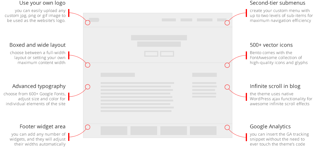 Features